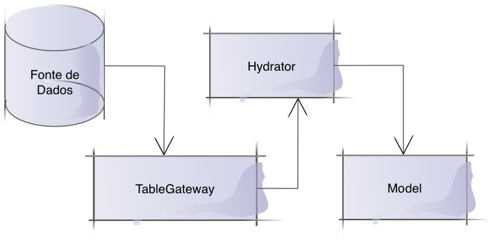 hydrator_uml